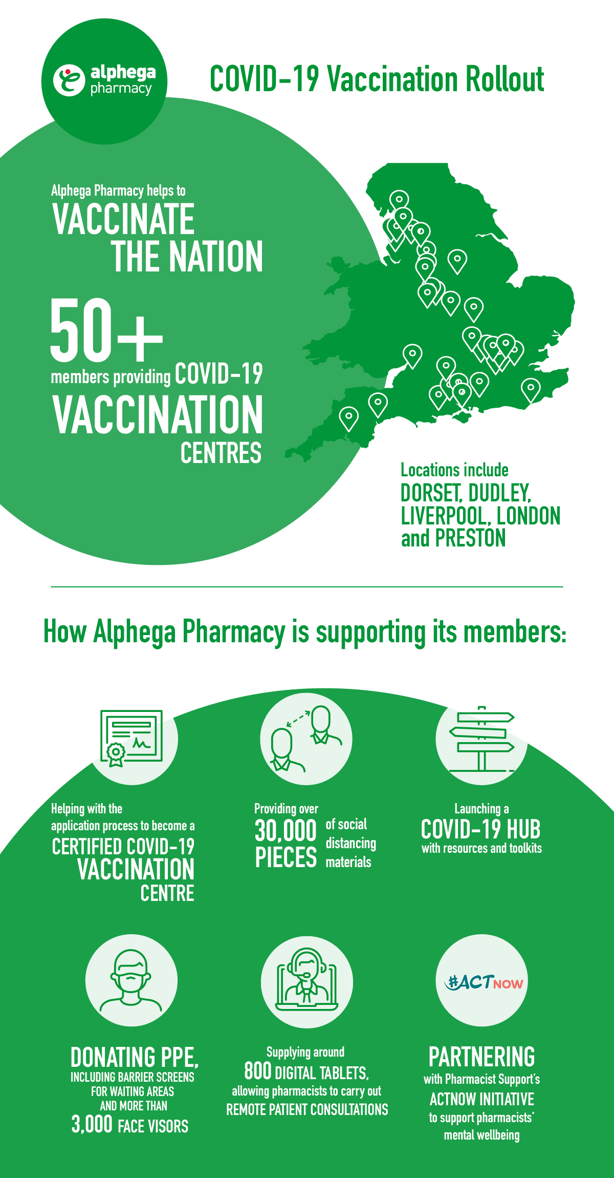 Alphega Pharmacy COVID-19 Support