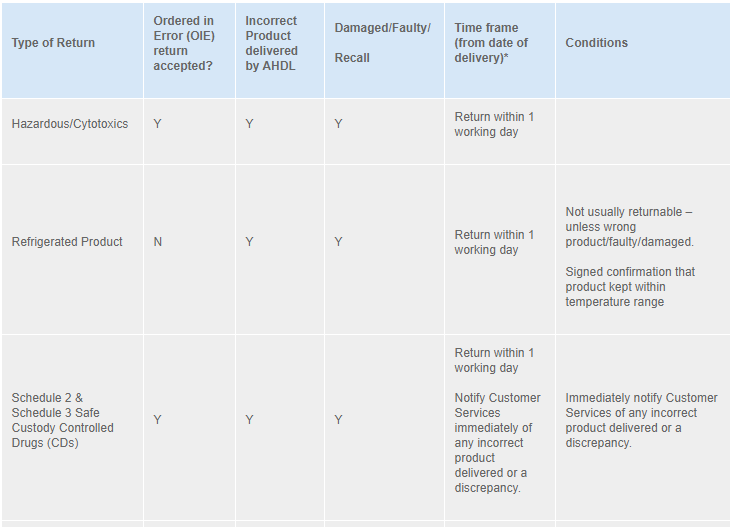 table 1 